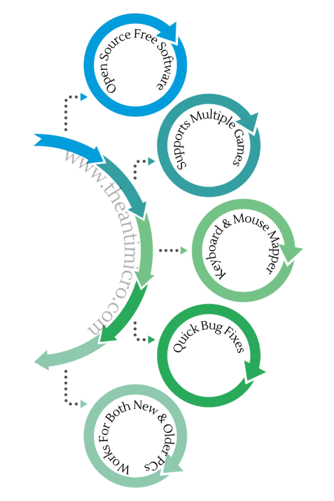 antimicro infographic